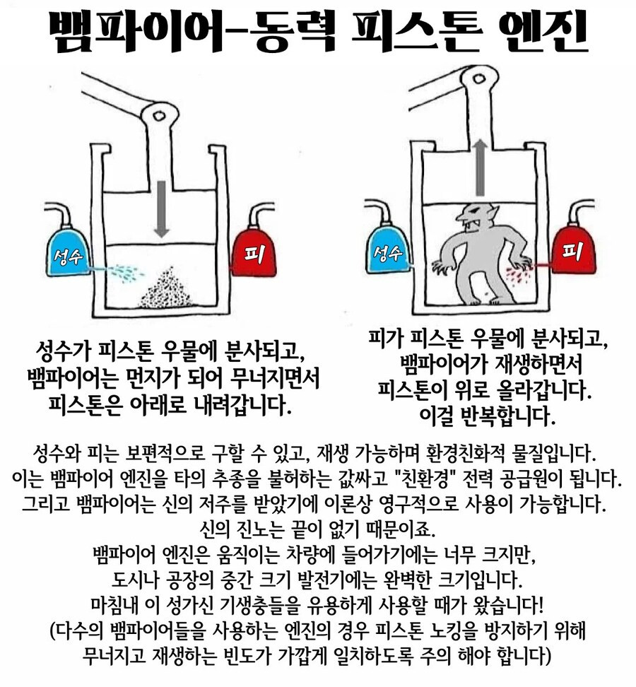 친환경적인 무한동력 이론