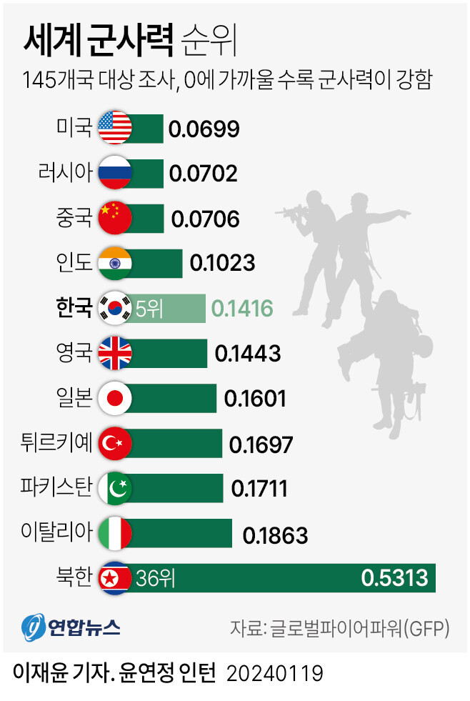 중동보니 동북아는 화약고까지는 아니다는 아닌이유