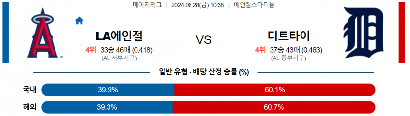 LA 에인절스