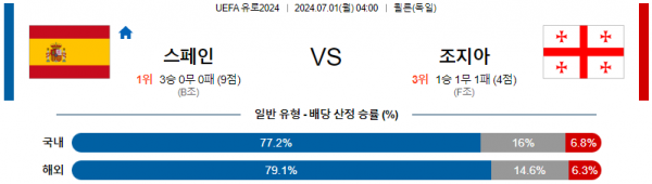 스페인 vs 조지아 분석 이미지