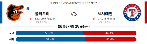 볼티모어 오리올스