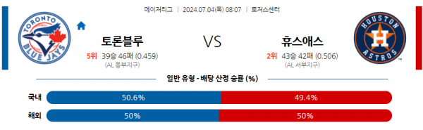 07月 04日 08:07 MLB トロント vs ヒューストン 試合予測および分析