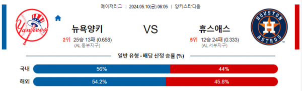 뉴욕 양키스