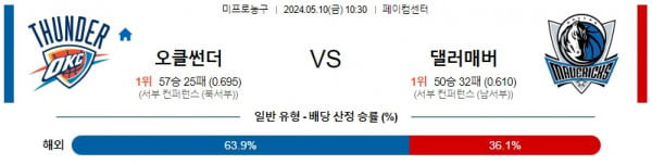 오클라호마시티 썬더 VS 댈러스 매버릭스