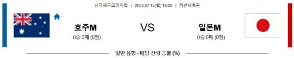 Game Image: Korea Cup Men's Volleyball: Australia vs Japan Match Analysis on July 15th