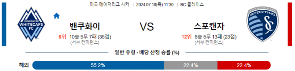 벤쿠버 vs 켄자스시티