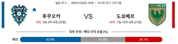 후쿠오카 vs 베르디