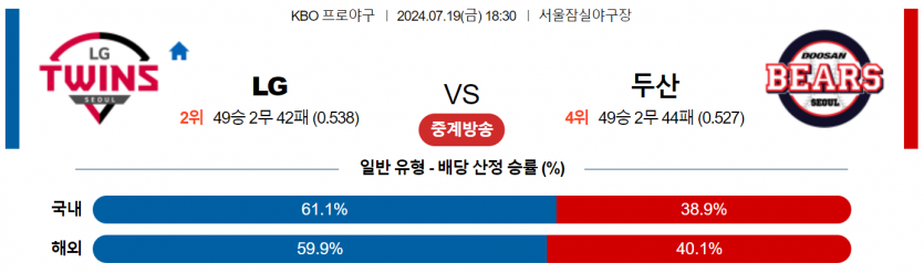 LG vs 두산