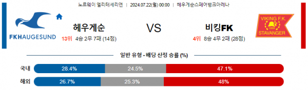 하우게순 이미지