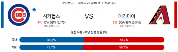 시카고 컵스 vs 애리조나 다이아몬드백스