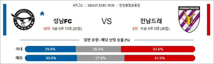 성남 vs 전남 경기 이미지