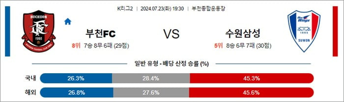 부천 vs 수원삼성 경기 이미지