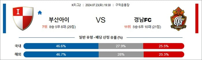 부산 vs 경남 경기 이미지