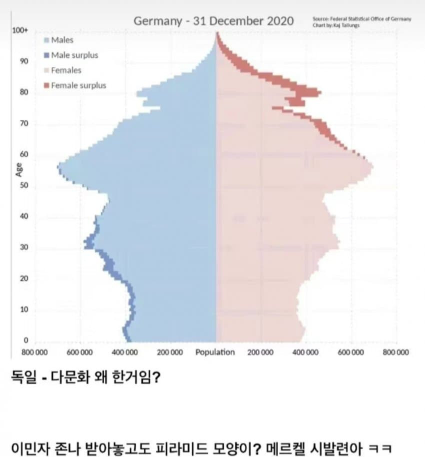 국가별 인구 분포 상황