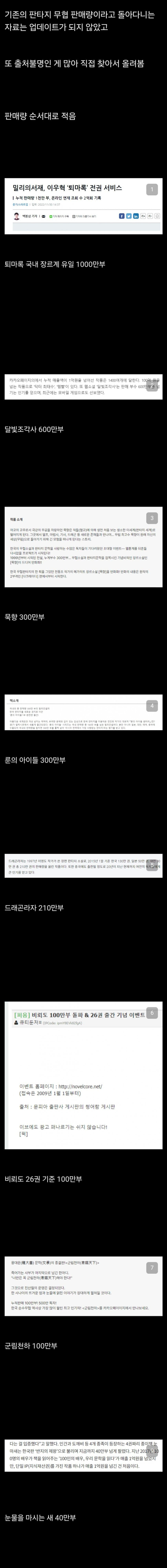 옛날 판타지 무협지 판매량