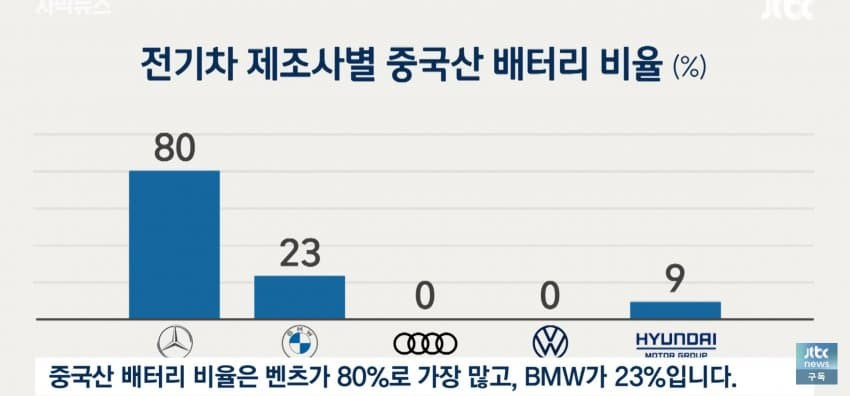 벤츠만 더 이상해졌네?