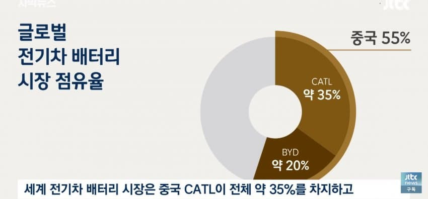 벤츠만 더 이상해졌네?