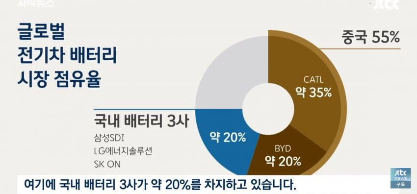 벤츠만 더 이상해졌네?