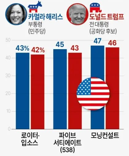 이때만 해도 대통령 된 줄 알았는데